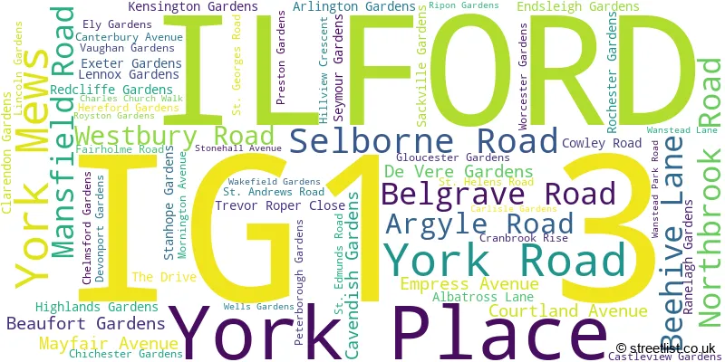 A word cloud for the IG1 3 postcode
